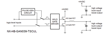 Blockdiagramm - Nexperia NX-xB-GAN-Boards